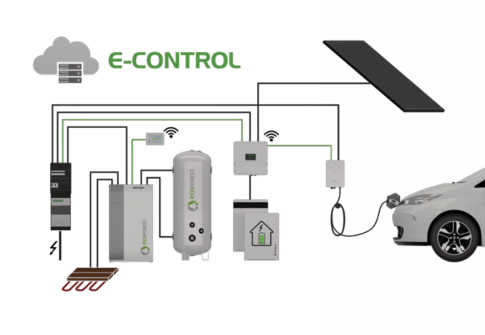 Energieconcept