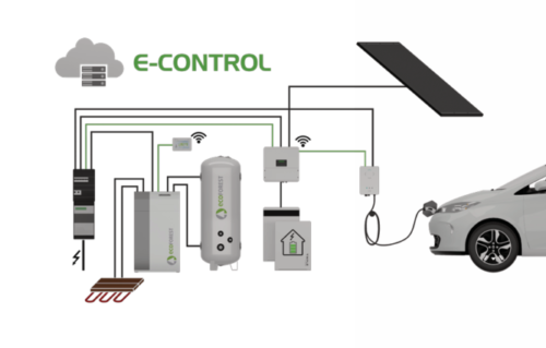 Energieconcept